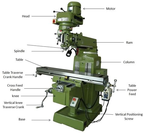 china cnc milling machine parts factory|cnc machine parts list pdf.